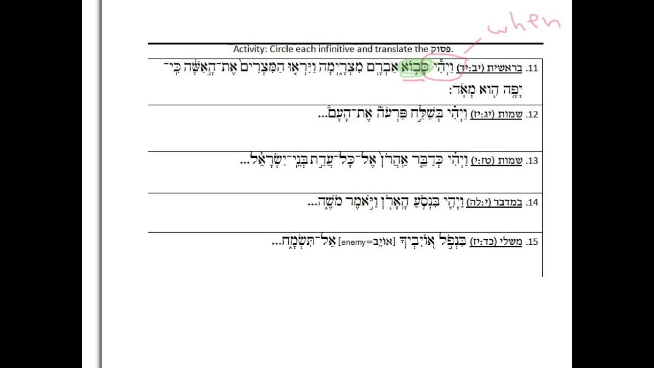 3.5:2 Qal Infinitive Const Kaf and Bet