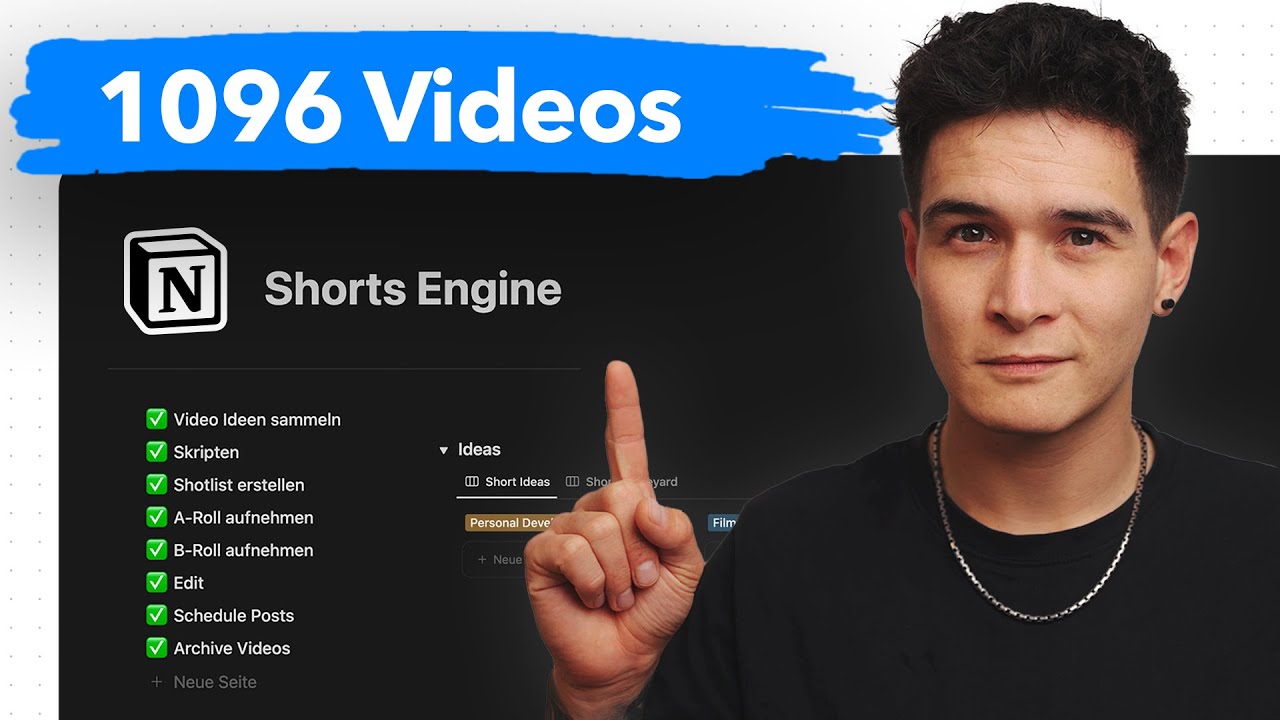 Das perfekte Content Production System - f&uuml;r t&auml;gliche Videos