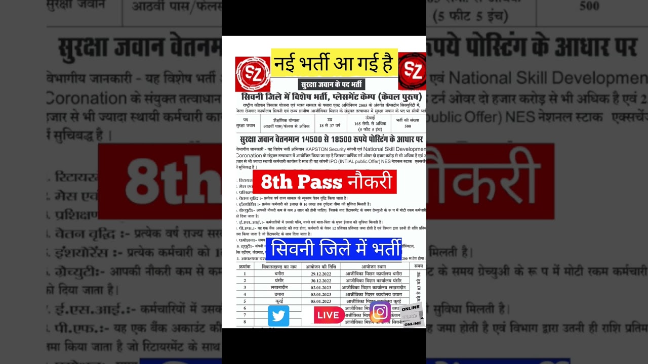 8th Pass Vacancy Form 2023 | Recruitment 2023 | 8th class Pass Job | Latest Jobs 2023 for 8th pass |