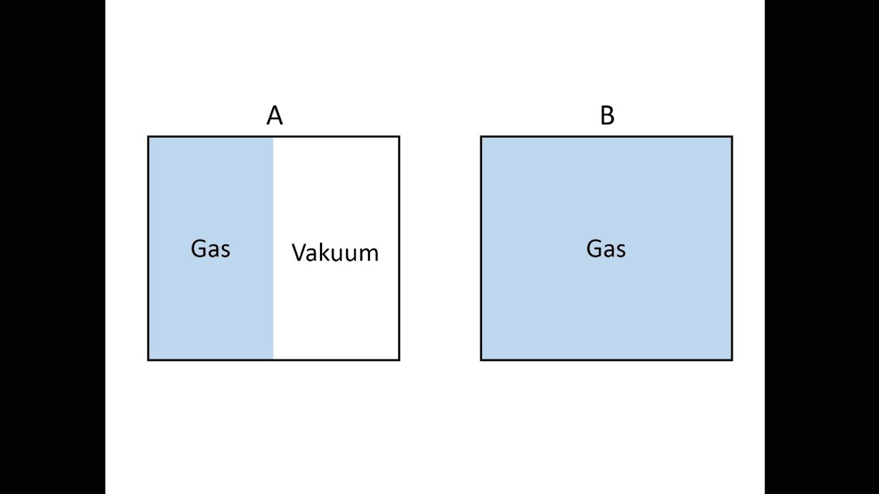 Thermodynamische Wahrscheinlichkeiten