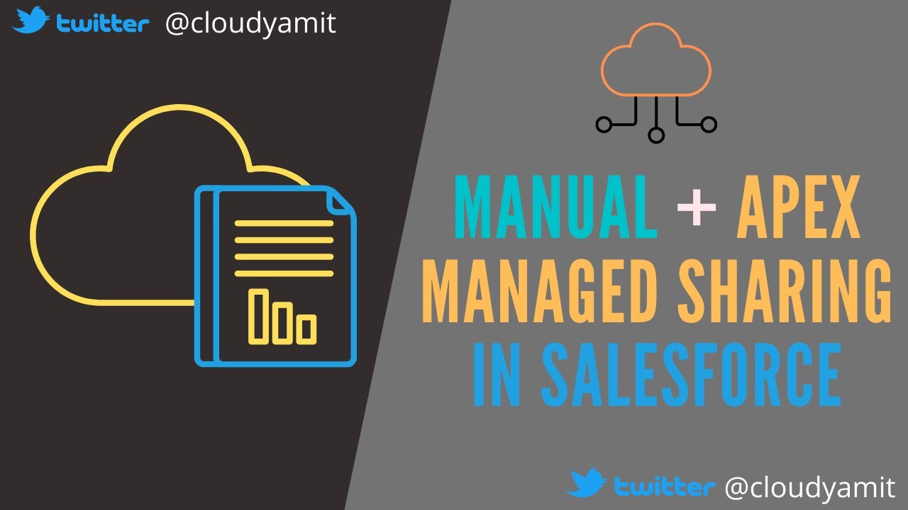 Manual & Apex Managed Sharing in #Salesforce || #SecurityModelSalesforce #SfdcPanther #AskPanther