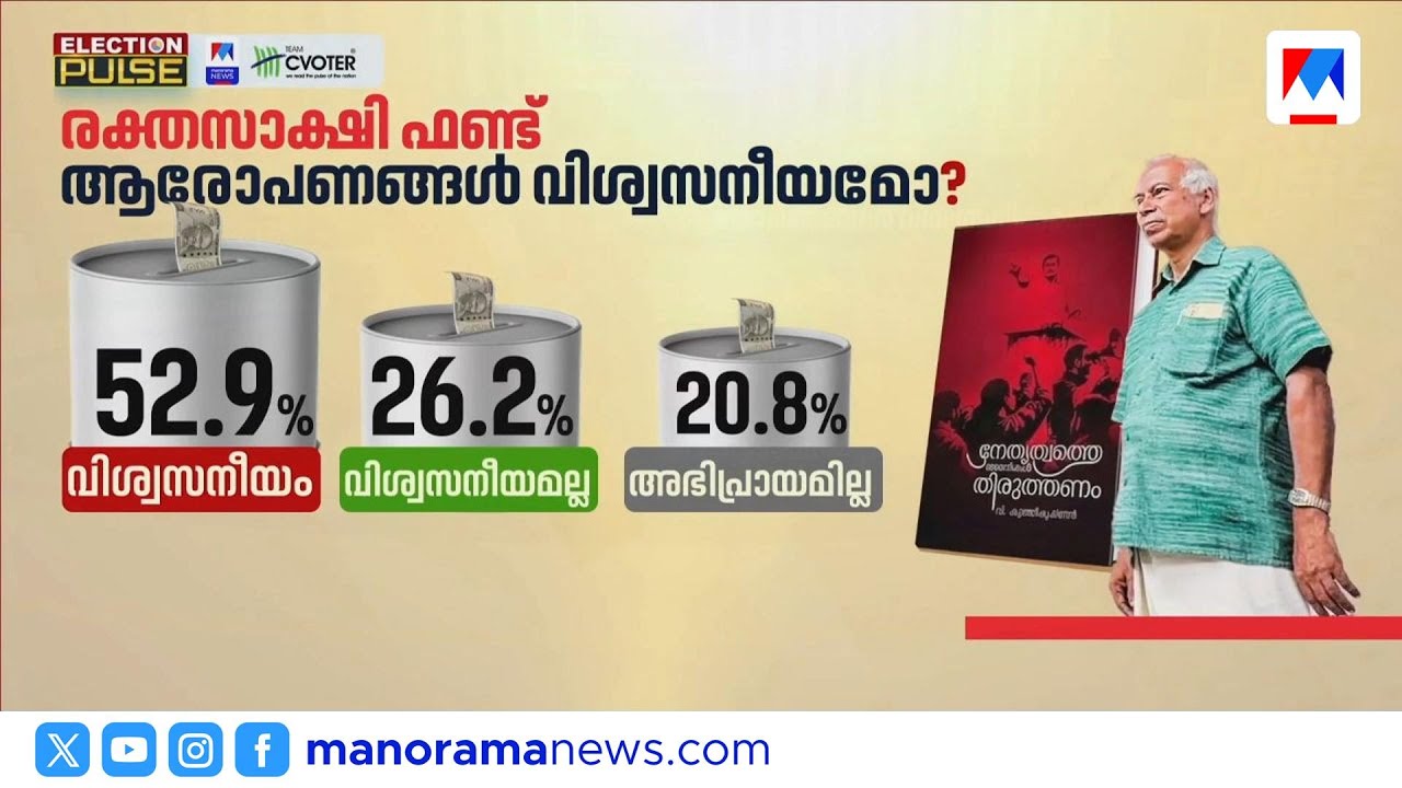 രക്തസാക്ഷി ഫണ്ട് തട്ടിപ്പ് ആരോപണം വിശ്വസനീയമോ; പയ്യന്നൂർ വിവാദത്തിൽ തിരിച്ചടി | Election Pulse