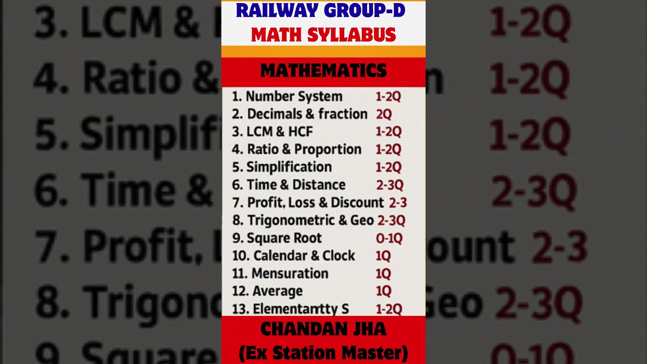 RRB GROUP D Math syllabus 2025 | full syllabus railway group d| #syllabus​ #groupd​