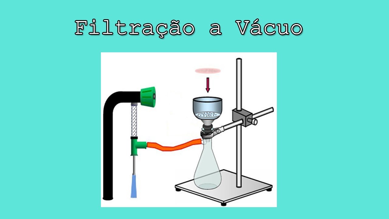 Filtração a vácuo