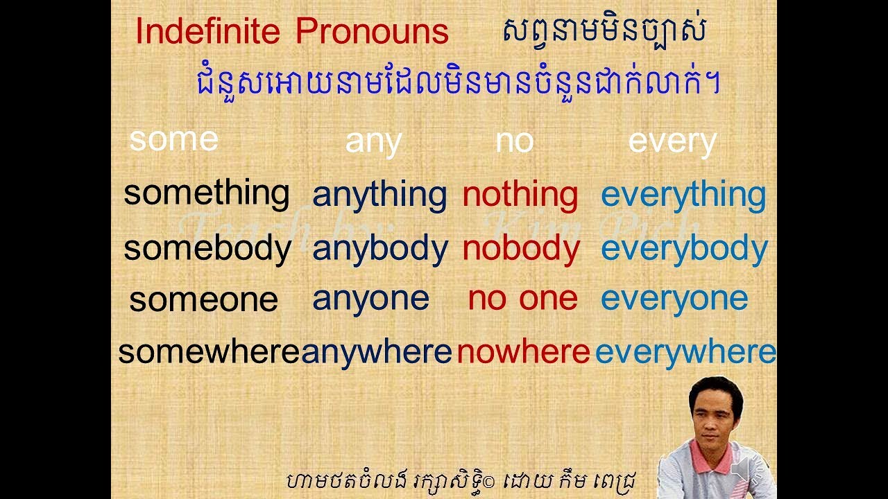 LESSON 25 INDEFINITE PRONOUNS | មេរៀនទី២៥​​ សព្វនាម​មិនច្បាស់