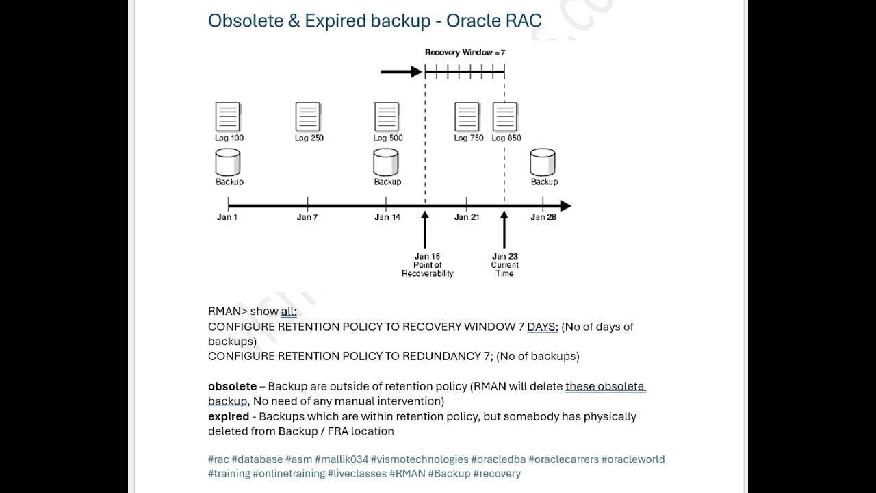Obsolete & Expired backup - Oracle RAC