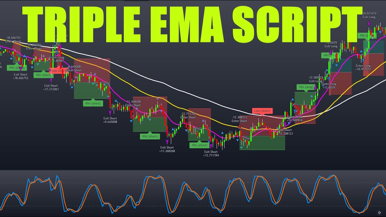 76% процент выигрышей Stochastic RSI, Triple EMA, ATR. Торговая стратегия. Учебное пособие по час...