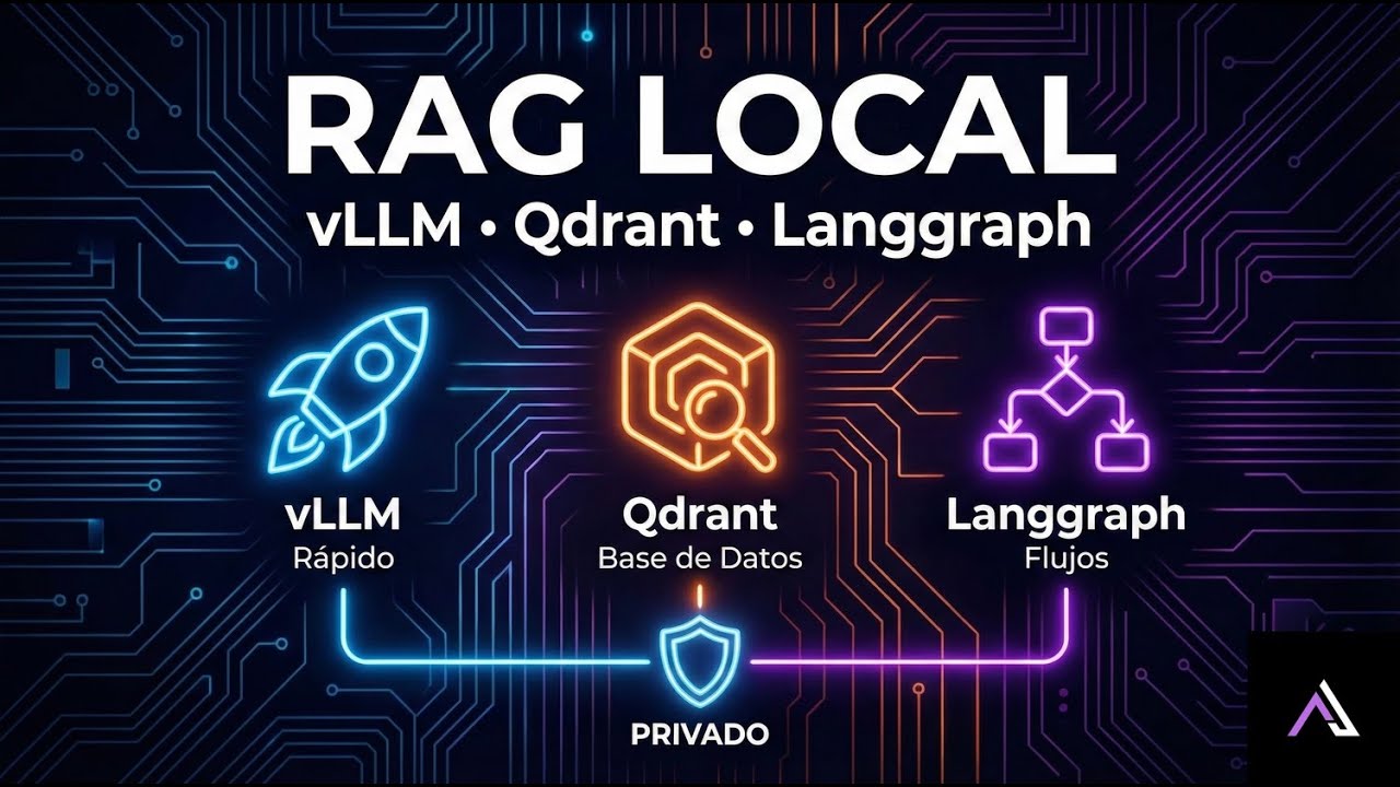 Arquitectura RAG para Empresas: vLLM + LangGraph + Qdrant