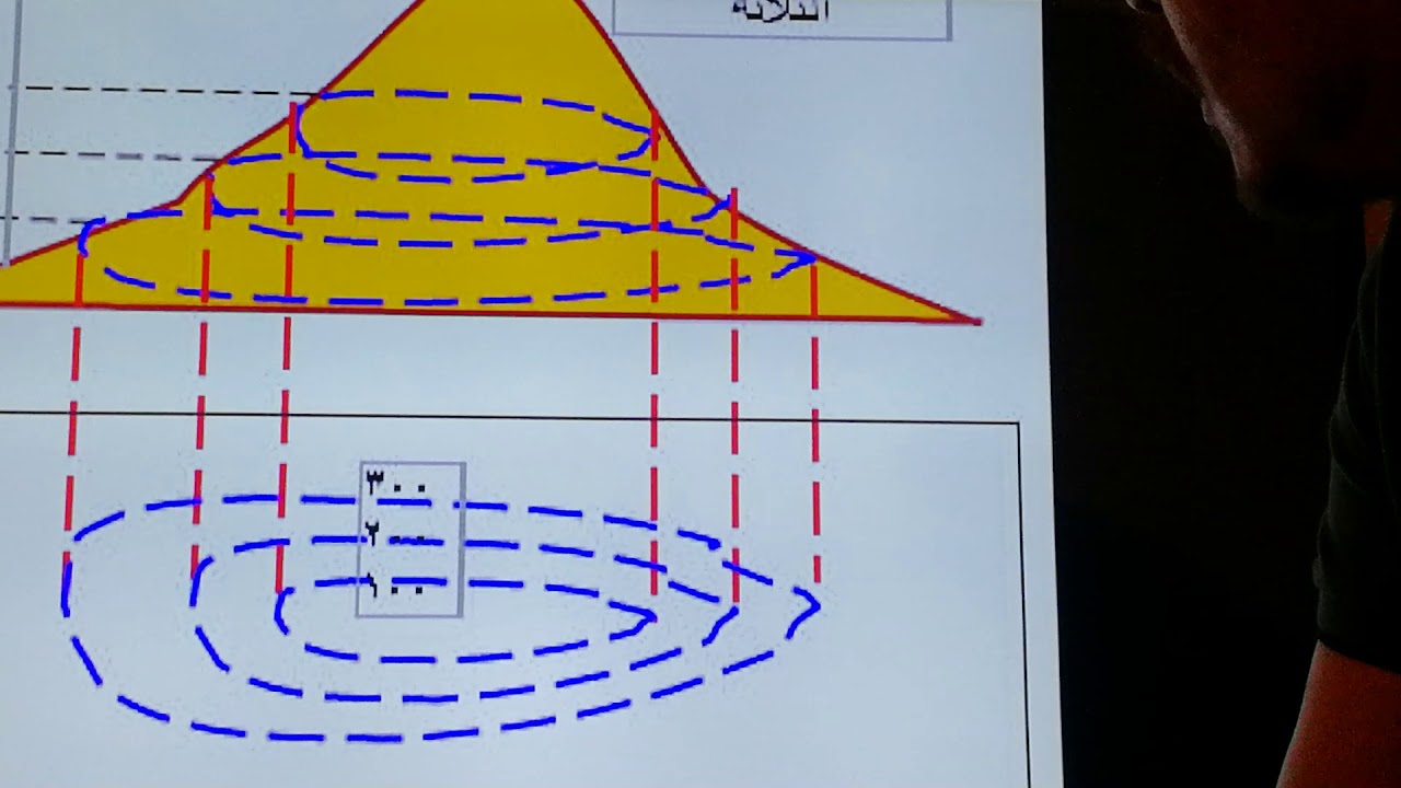 شرح مبسط عن خطوط الكنتور