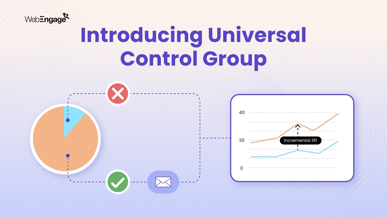 Introducing Universal Control Group: WebEngage