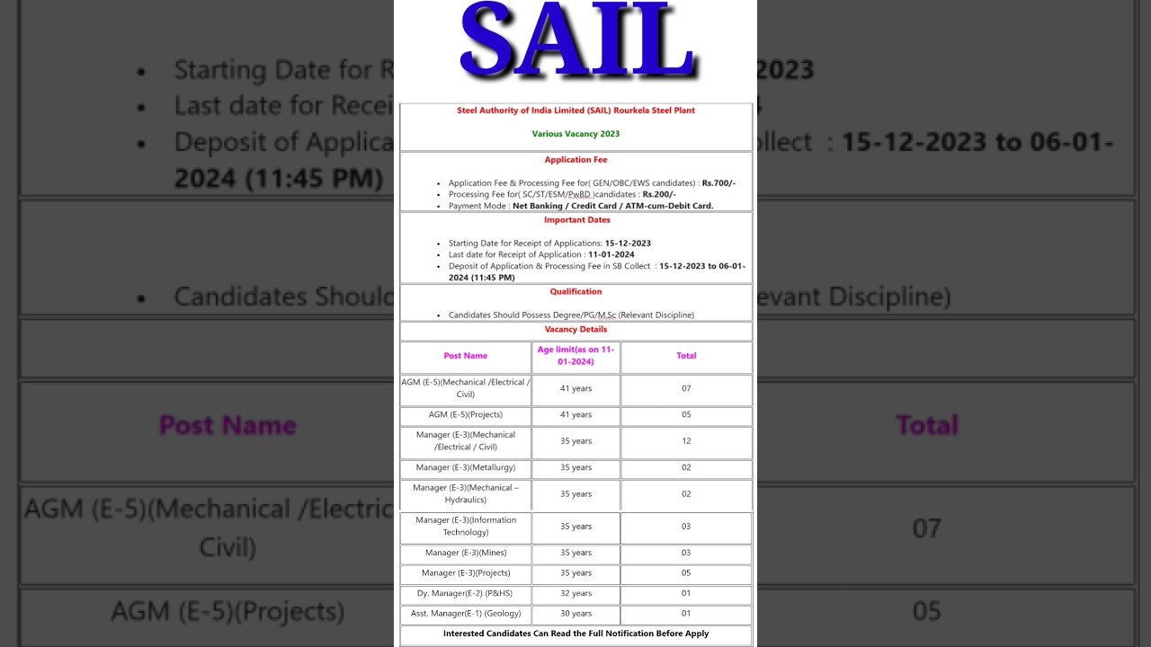 SAIL Rourkela Steel Plant Recruitment 2023 &ndash; Apply for 41 Manager, Asst Manager & Other Posts