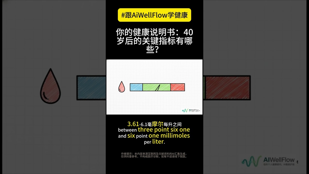 你的健康说明书：40岁后的关键指标有哪些？#健康 #健康指标