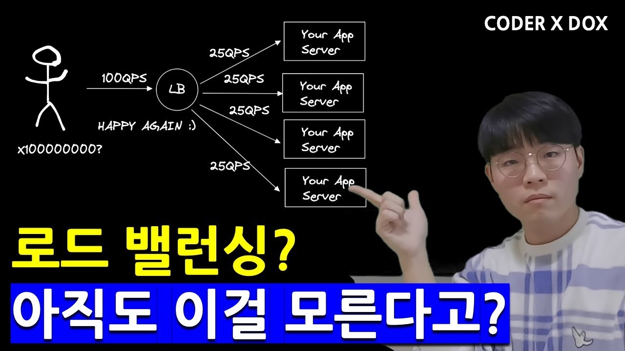 로드 밸런싱이란? | 천상계 개발자가 되려면 이 정도는 알아야지