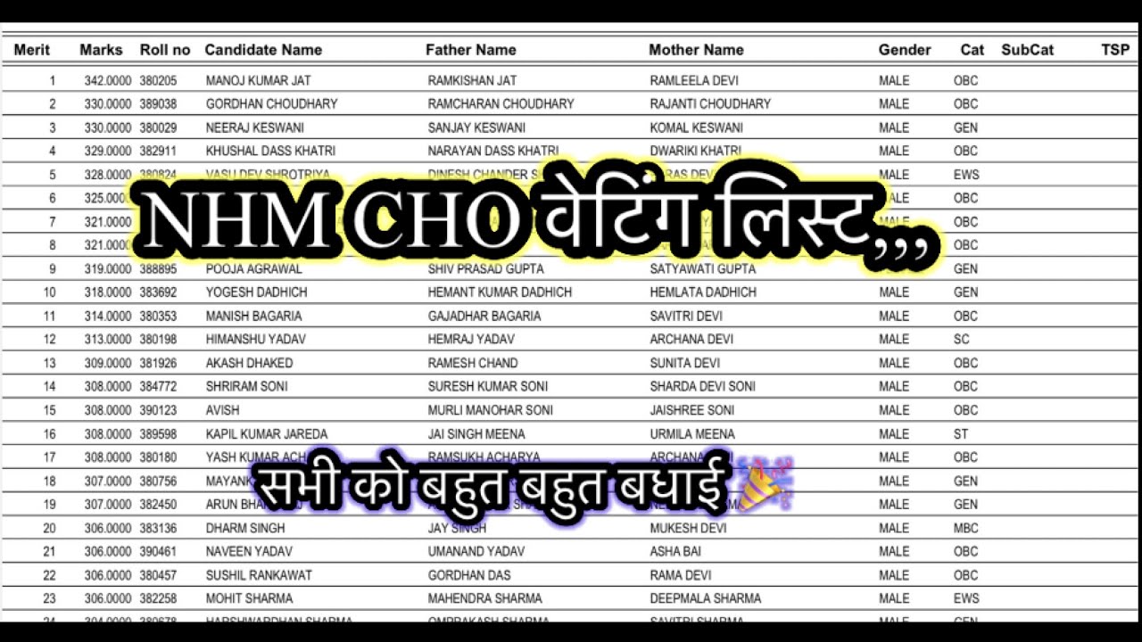 New NHM CHO waiting list | cho new list #nursing 