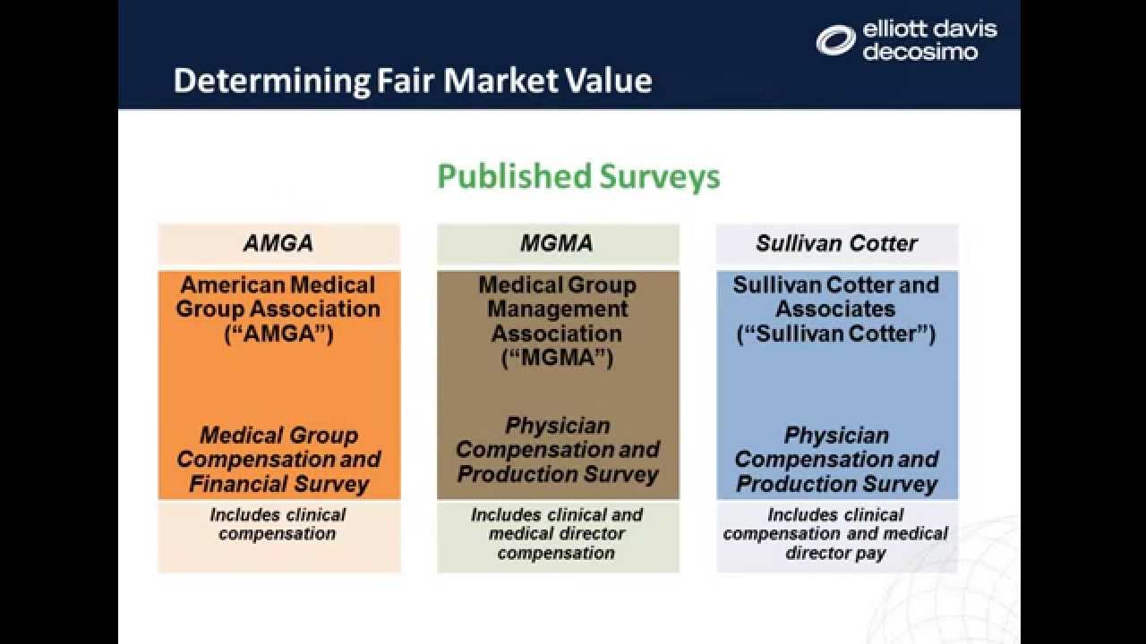 The Intersection of Valuation and Physician Productivity