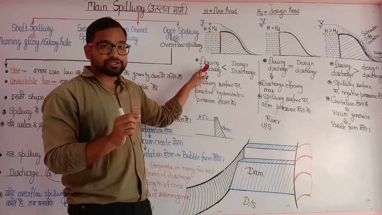 Part -48 ! Irrigation lecture ! Ogee spillway ! Overflow spillway ! Spillway lecture ! types of spil