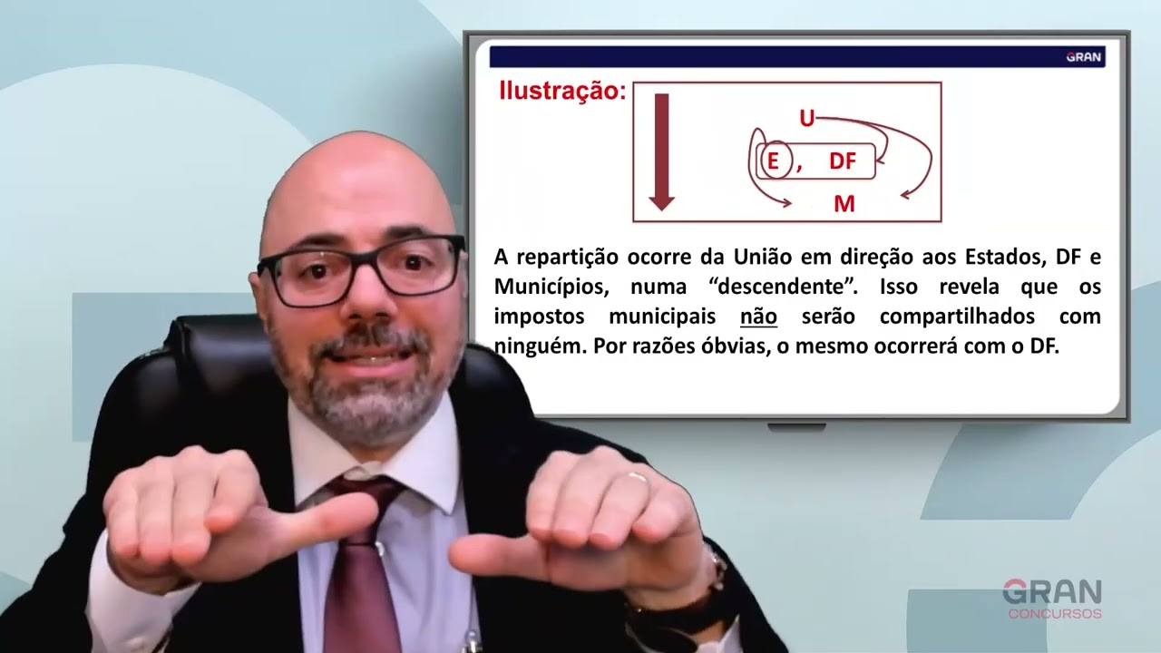 42   Impostos   Noções Gerais Art  145, I, CF Contribuições Art  149 CF