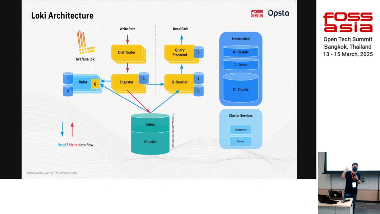 Observability with LGTM Grafana Stack - Jirayut Nimsaeng, FOSSASIA Summit 2025