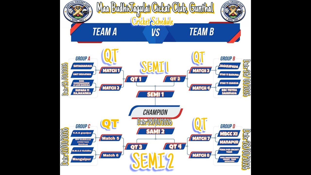 LIVE 🛑::MAA JAGULAI CRICKET TOURNAMENT, GUNTHAL #CRICKET TAPUA