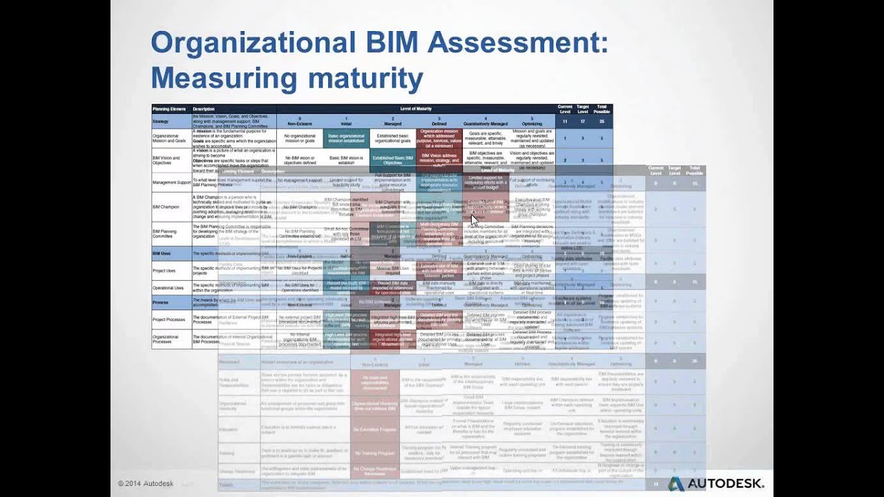 Deploying a BIM Project