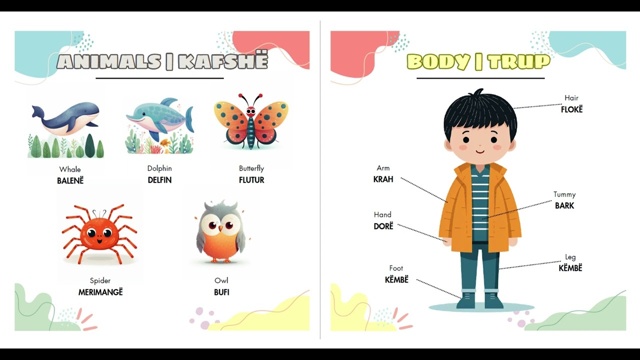 Learn Albanian For Kids - Pronunciations - Tiny Talks Publishing