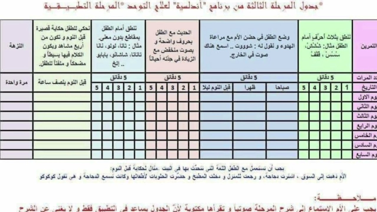 المرحلة الثالثة 3 من البرنامج مع شرح كامل ومختصر لطريقة التطبيق..