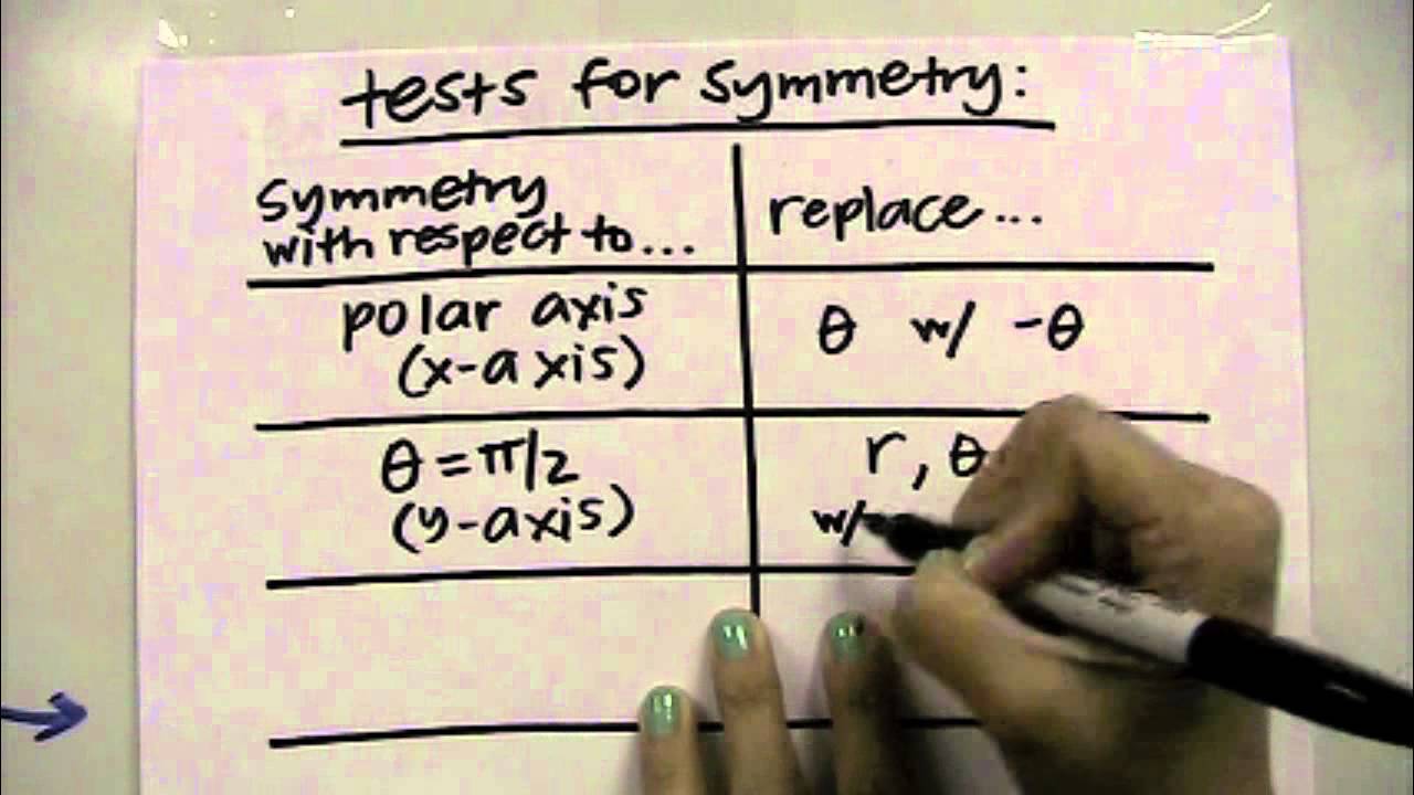 graphing polar equations: part 1 (circles & symmetry tests)