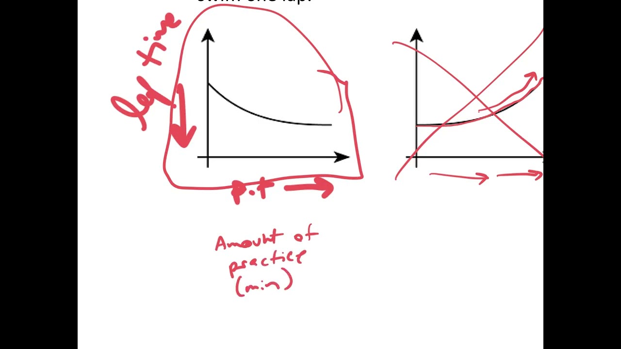 Adv. 7-8 Unit G Lesson 6 Video Notes