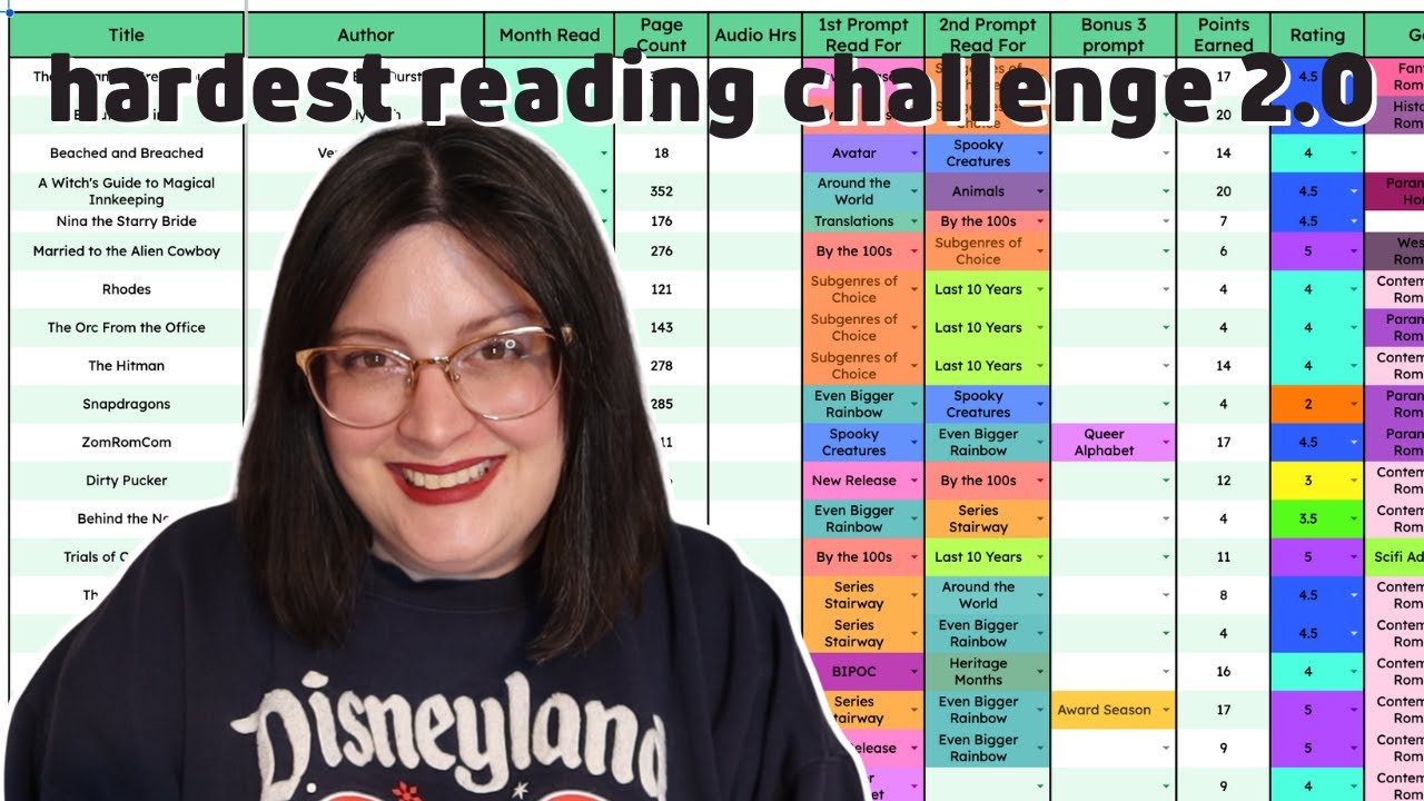 seeing if I'm having success with the hardest reading challenge | HRCYED 2.0 Check In