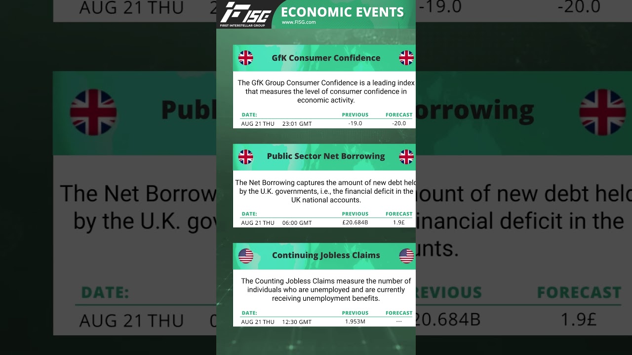 FISG Economic Events Forecast 🌎 August 21 - Ensure you have the best insights.