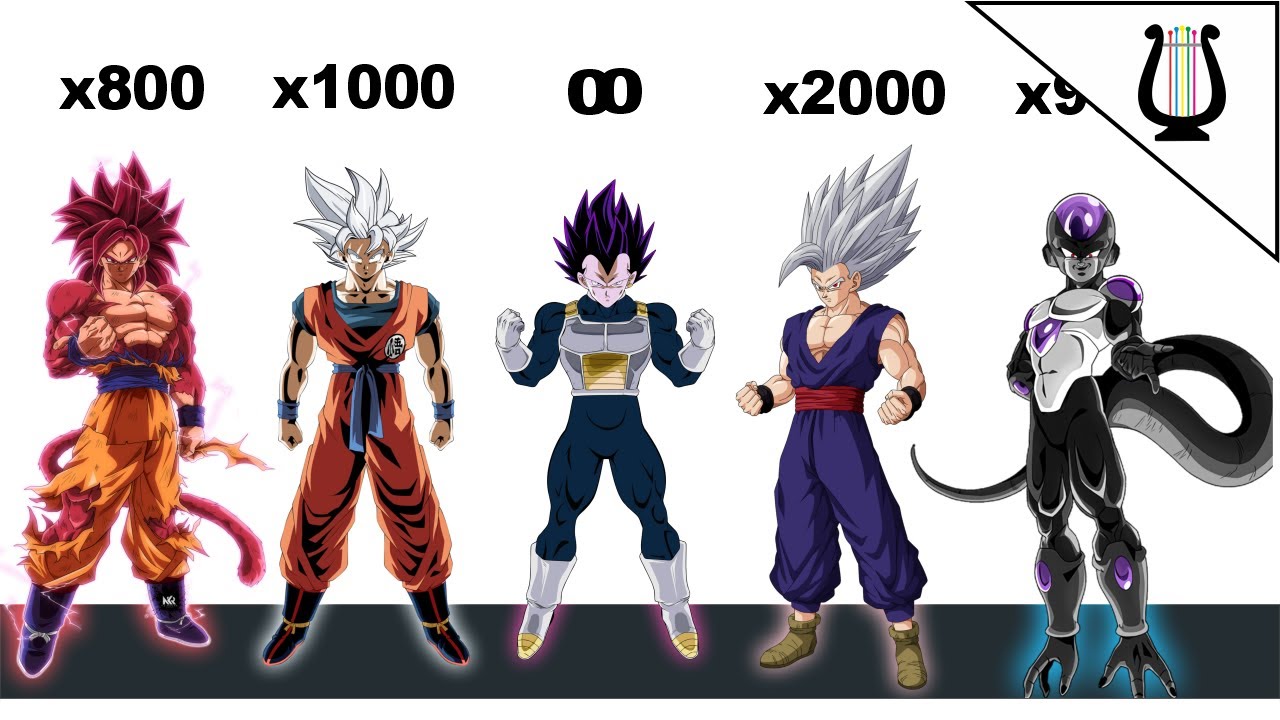 TODOS los Multiplicadores de Todos los Estados y Transformaciones - Dragon Ball Super