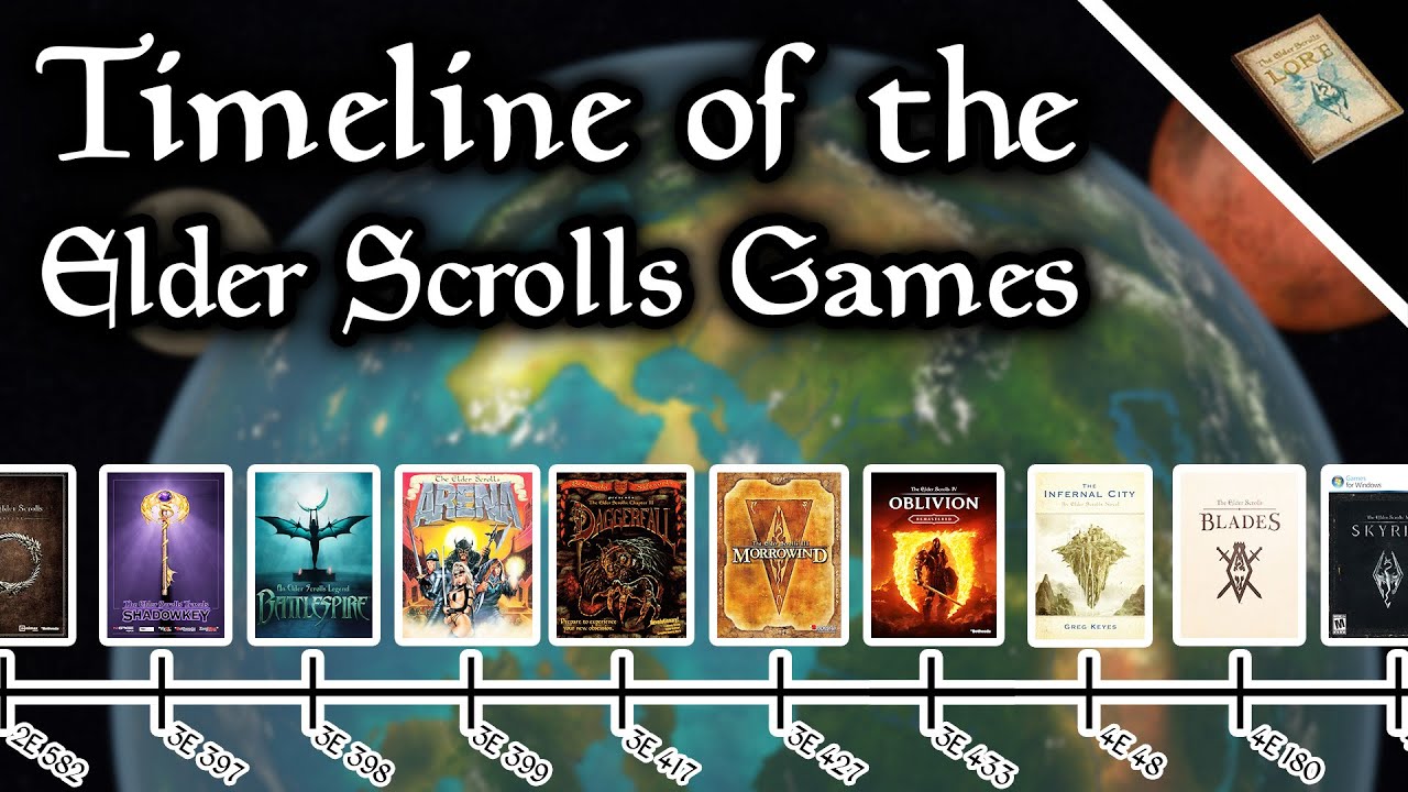 Where Does Every Elder Scrolls Game Fit on the Timeline? - The Elder Scrolls Lore