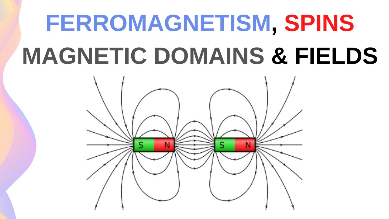 Ferromagnetism and Magnetic Fields Explained // HSC Physics