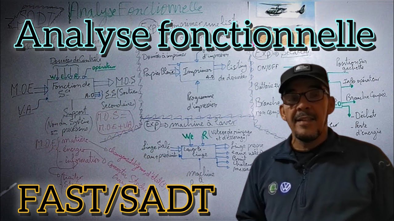 analyse fonctionnelle 2 bac sm b : FAST/SADT