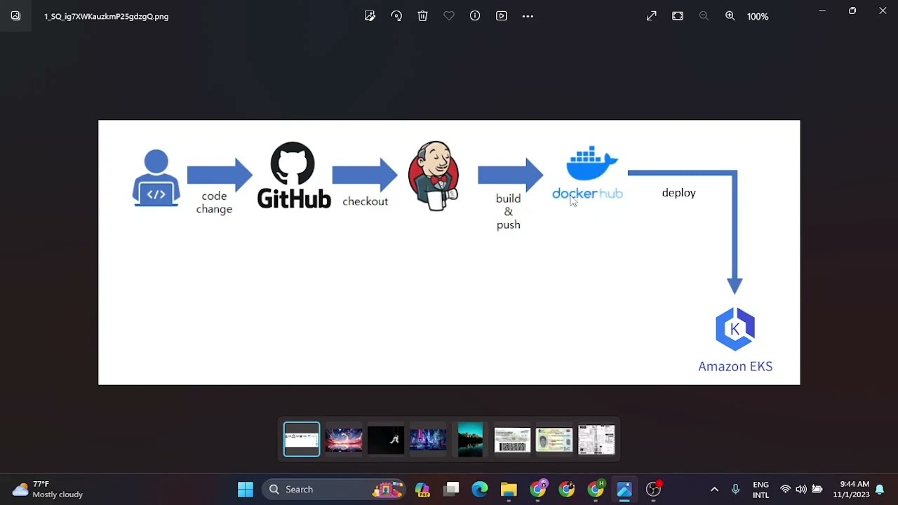 Devops CICD with Jenkins DockerHub and Amazon EKS Demo