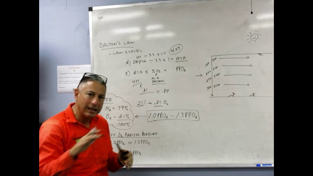 Dalton's Law for Commercial Divers