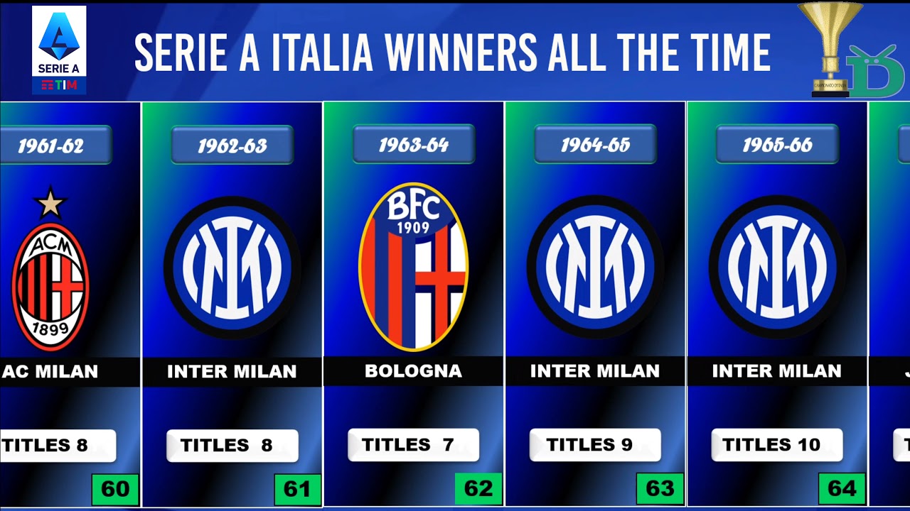 DAFTAR JUARA SERIE A ITALIA DARI TAHUN KE TAHUN