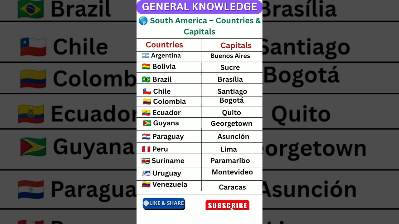 📌 All South America Countries & Capitals|Learn Fast GK|#gkshorts #viralgk
