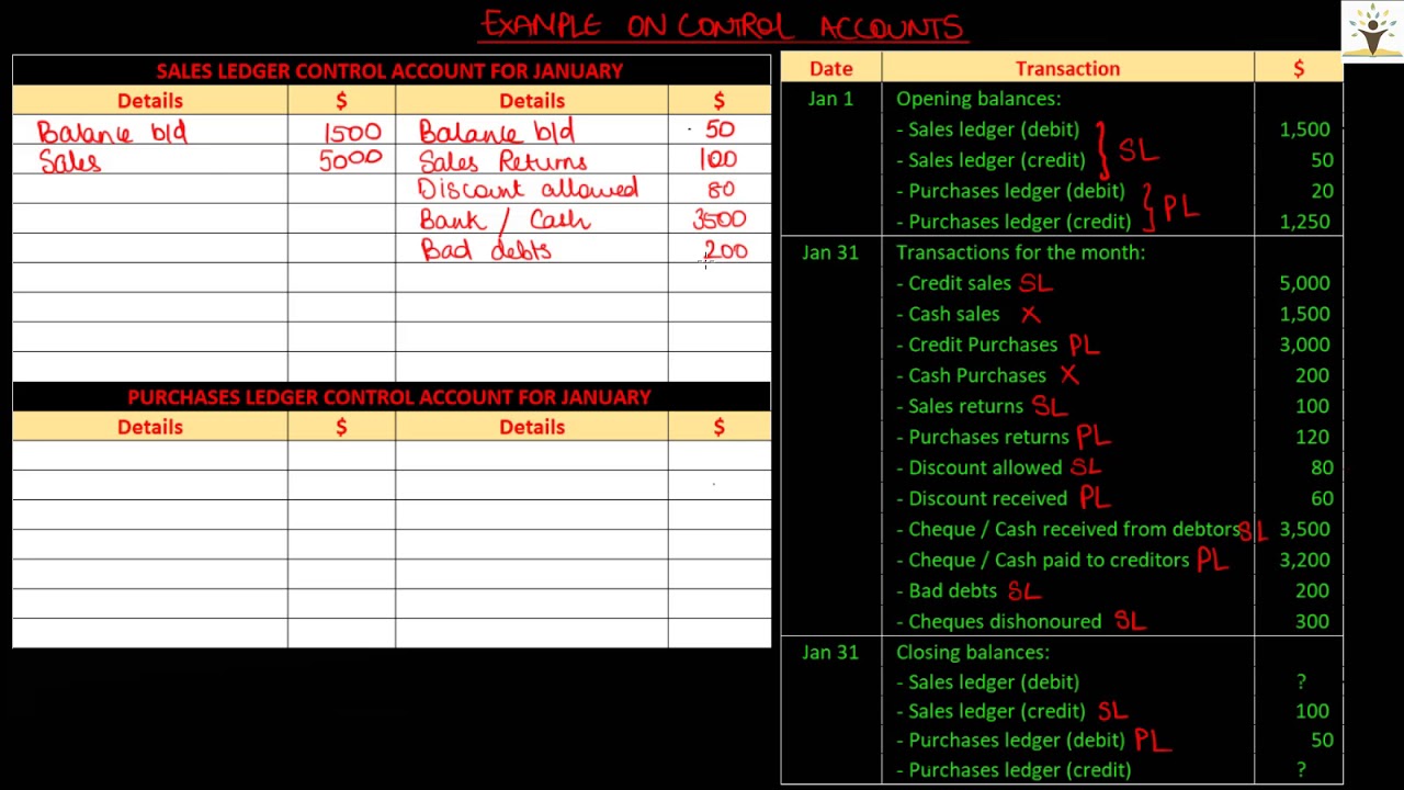 Accounting for IGCSE - Video 19 - Control Accounts (Example)