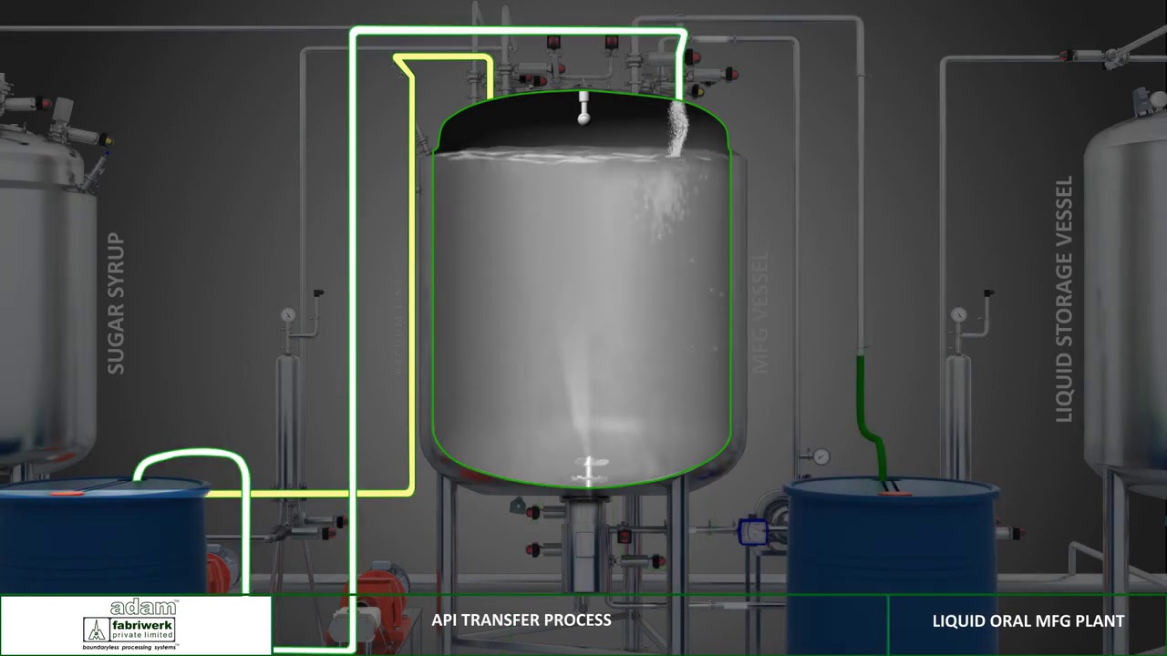 Adam Fabriwerk Liquid Syrup Processing Plant / Skid