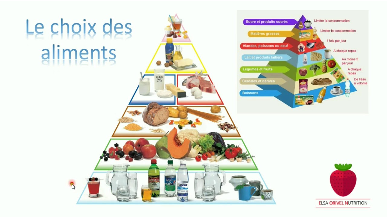 La nouvelle pyramide des aliments