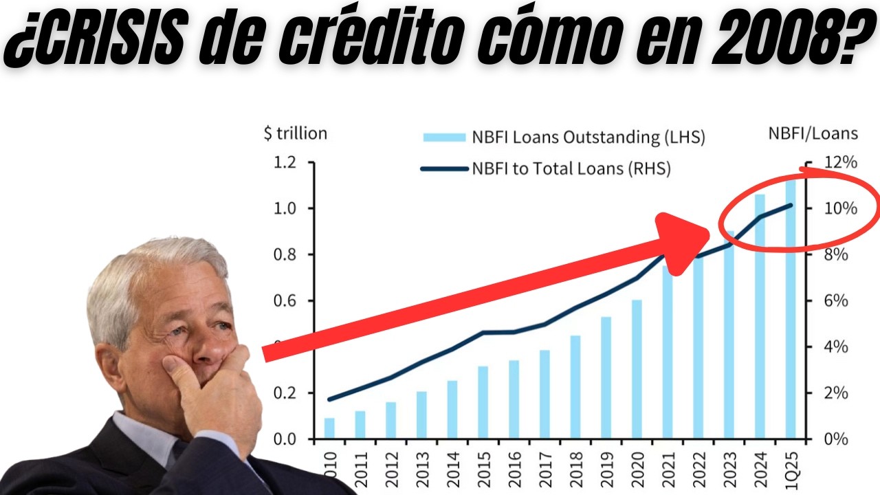 JP MORGAN advierte: TENSIÓN en PRIVATE EQUITY | 14-03-2026