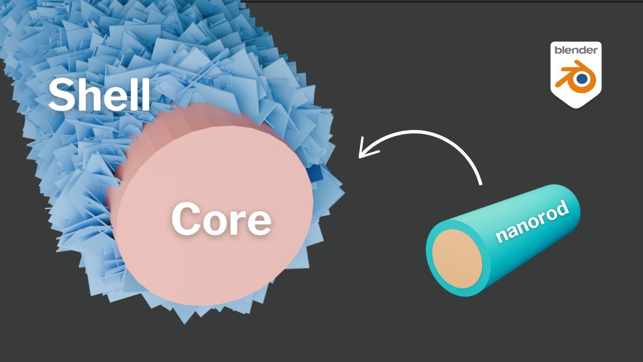 Create core-shell nanorod | core-rode, shell-sheet |scientific illustration