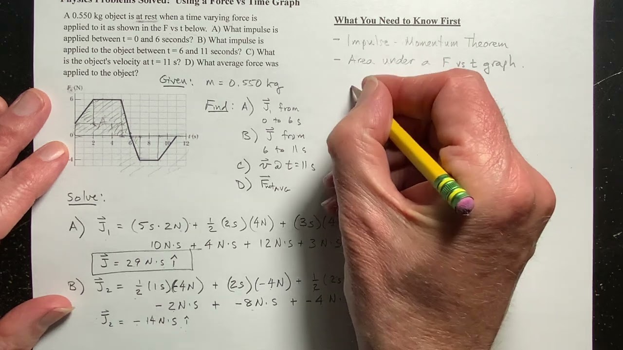 A Force vs Time Graph for Impulse and Momentum Example Problem