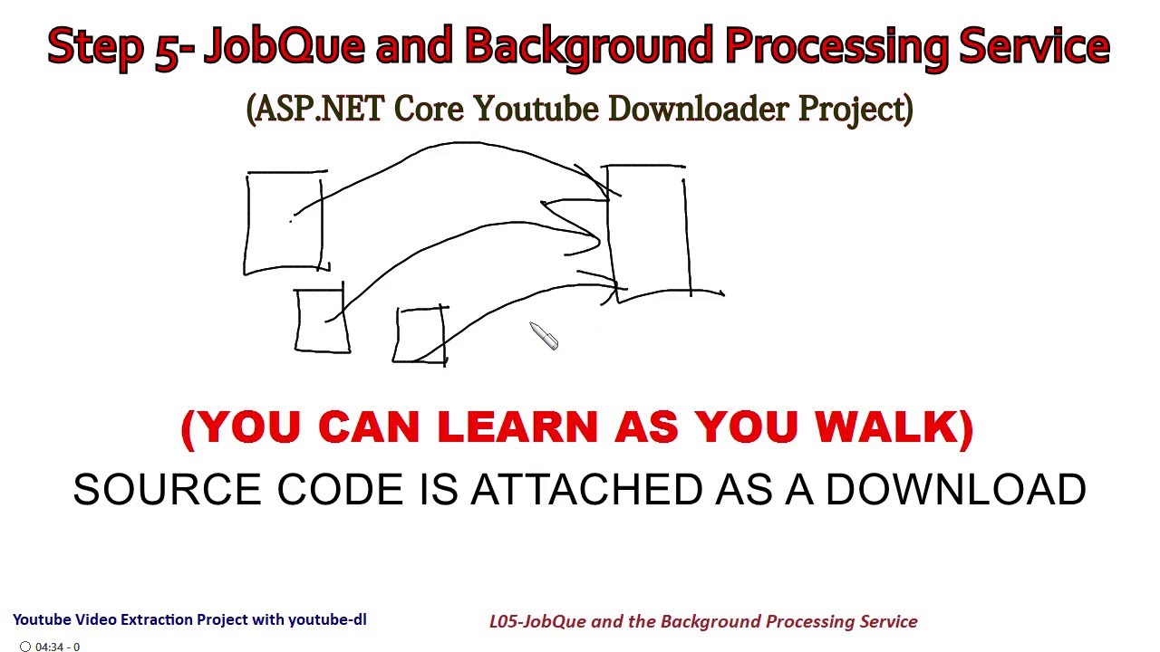 Step 5 - JobQue and the Background Processing Service | Youtube Downloader Project with youtube-dl