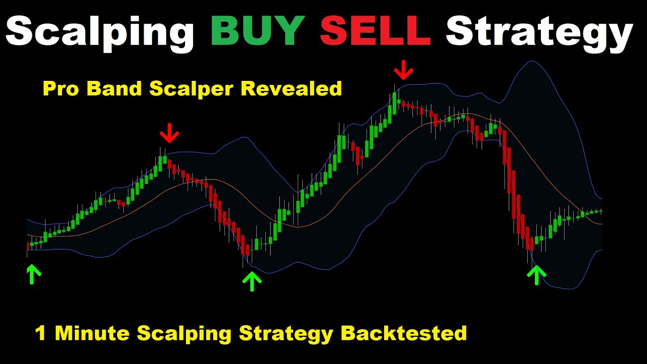 Pro Heikin Ashi Bollinger Band Scalping Trading Strategy