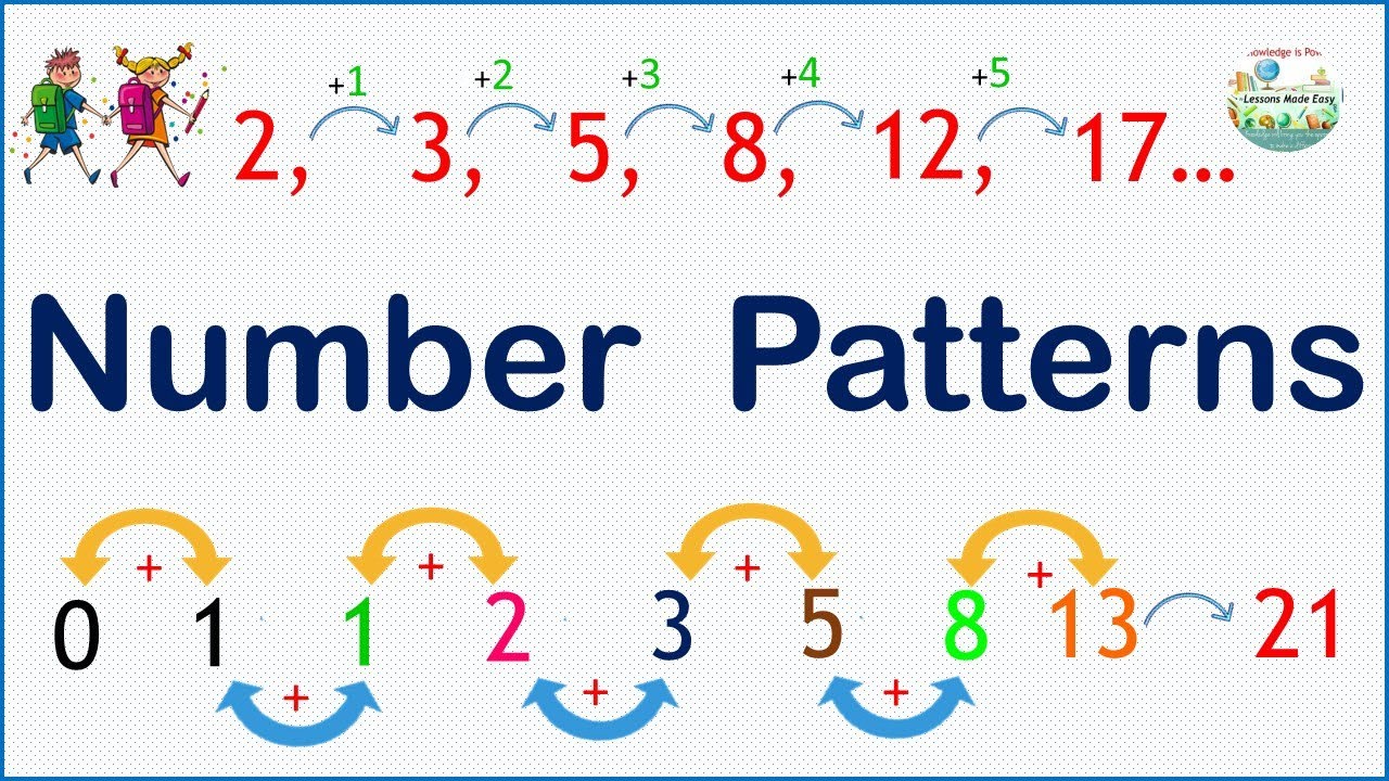 Different types of number patterns - How to identify the number patterns quickly