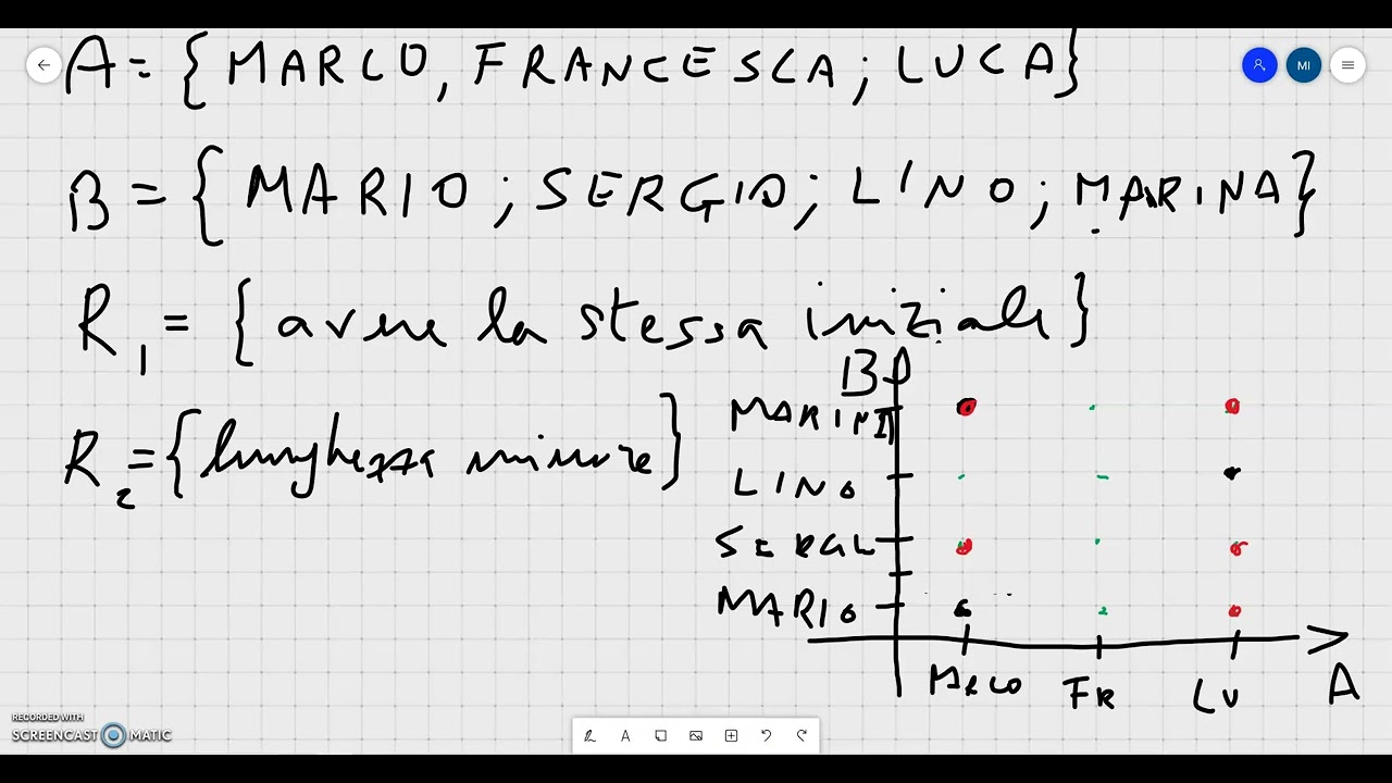 Relazioni e funzioni