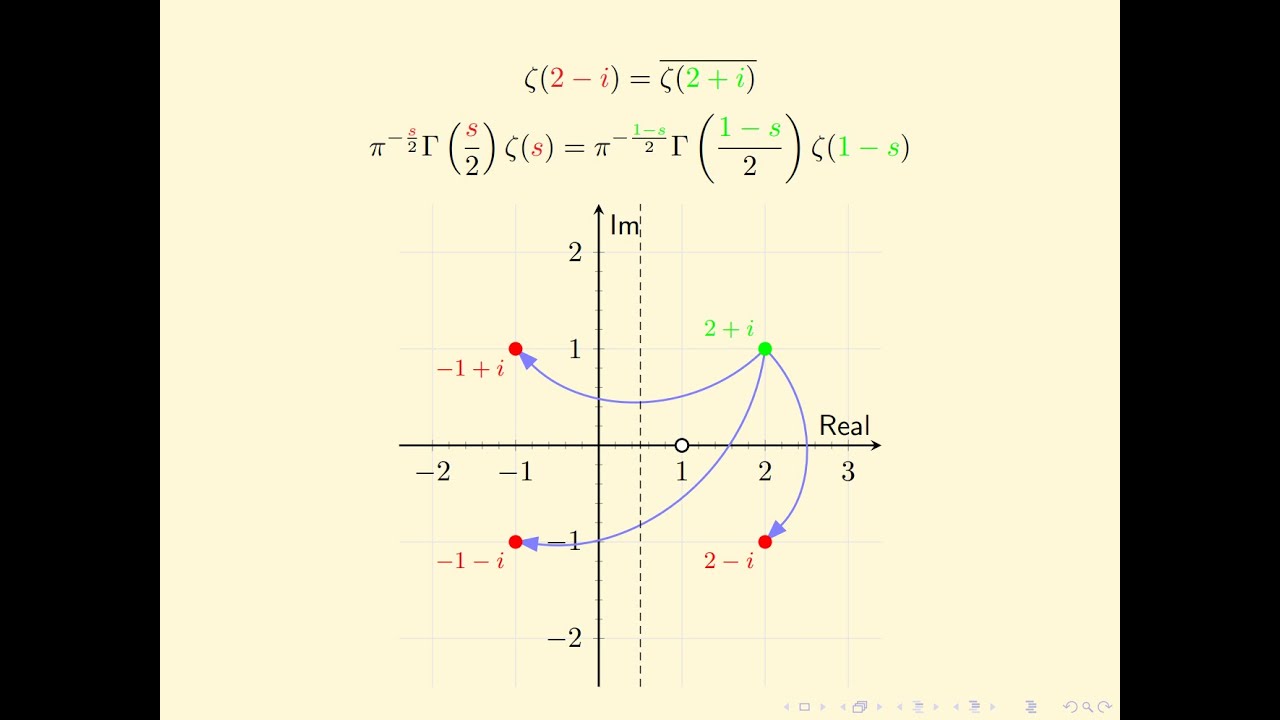 Zeta Explained #15: Riemann's Functional Equation