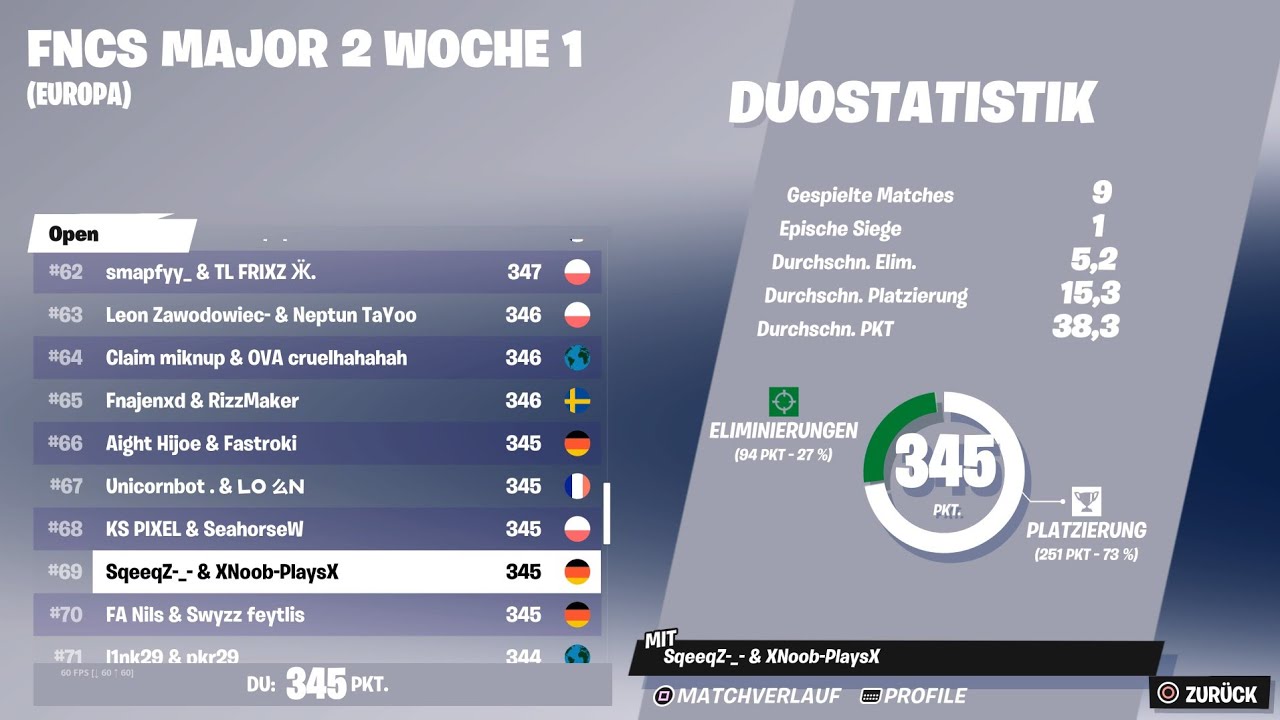 HOW we QUALIFIED  for the 2nd round of FNCS on CONSOLE